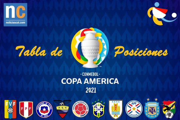 Imagen de la noticia: Copa America: Asi quedo la tabla de posiciones finalizada la primera fase