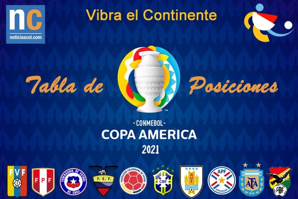 Imagen de la noticia: Copa América 2021: Así va la tabla de posiciones